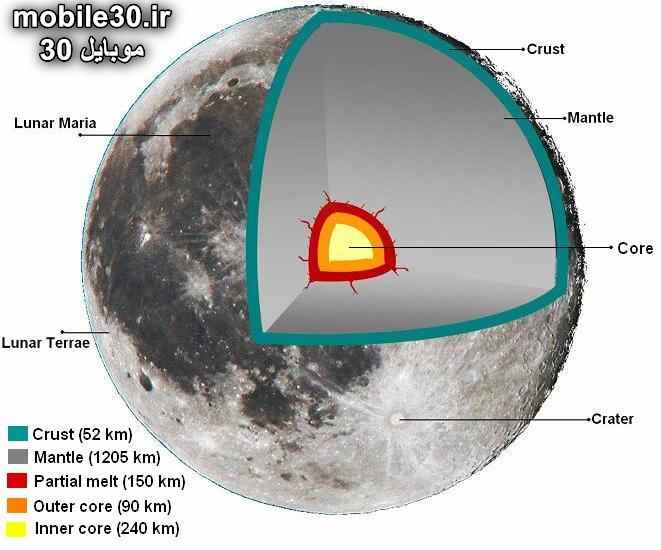 حقایق جالب درمورد ماه | رازهایی درباره همراه زمین