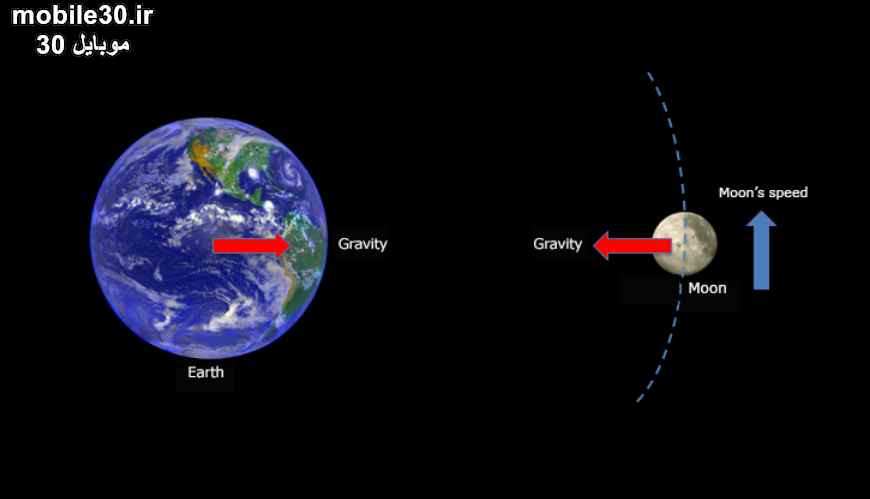 حقایق جالب درمورد ماه | رازهایی درباره همراه زمین