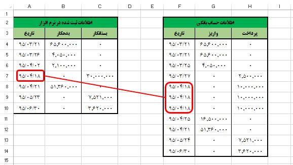 استفاده از افزونه Spreadsheet Inquire در اکسل